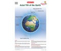 Axial Tilt of Earth Chart